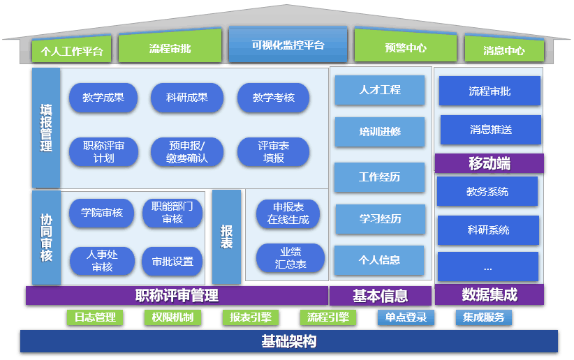 江苏科技大学信息系统集成服务 推动教育信息化的创新实践