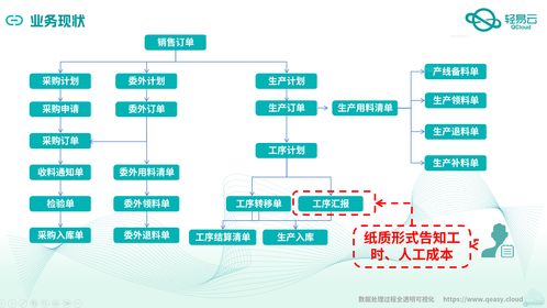 金蝶云星空与MES系统深度集成对接案例全公开